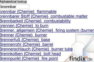 ebook deutsch-englisch Woerterbuch-Begriffe Chemie