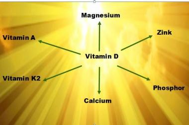Vitamin D – eine einfache Lösung für viele 